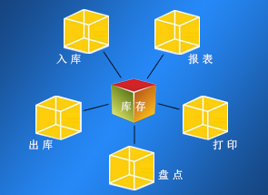 �c(di��n)���@��鿴������ͨ�}�����ܛ��������M�D