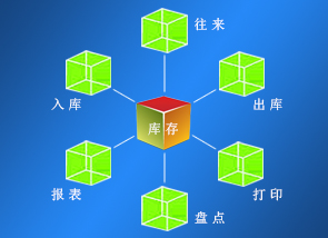 �c(di��n)���@��鿴������ͨ�����ܛ��������M�D